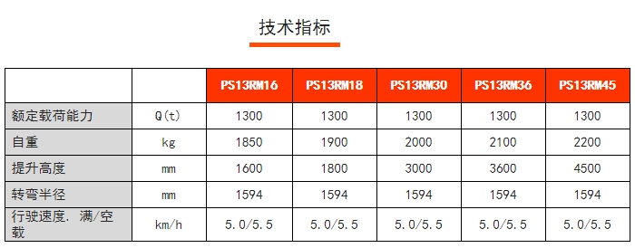 PS13RM/15RM步行式前移堆高车，诺力前移叉车